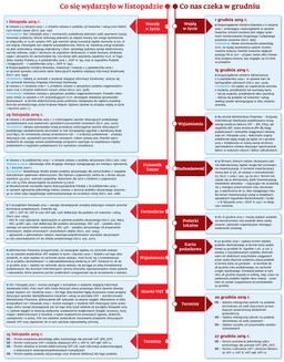 Ściągawka dla księgowych: Co nas czeka w grudniu?
