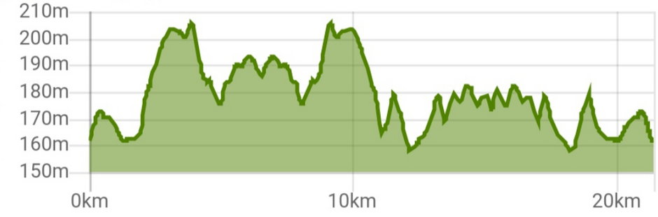Poglądowy profil 23-kilometrowej rundy