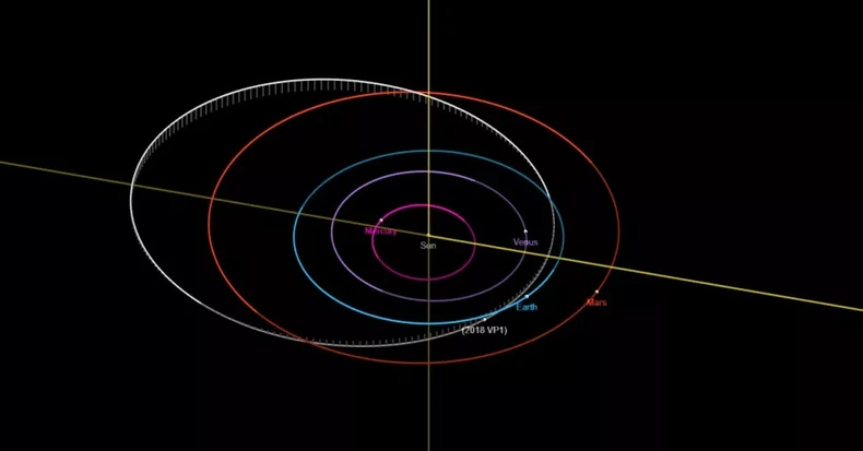 Asteroid 2018VP1