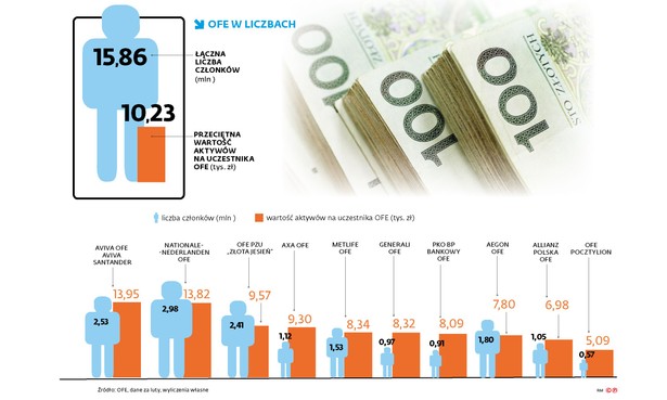 IKE czy ZUS? Sprawdzamy, co się bardziej opłaca