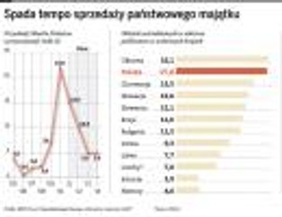 Państwo nie chce wyjść z gospodarki, czyli dzieje polskiej prywatyzacji