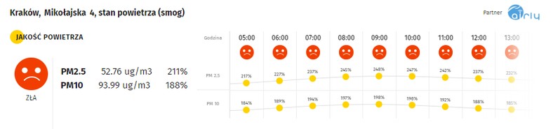 Smog w Krakowie - 19.01