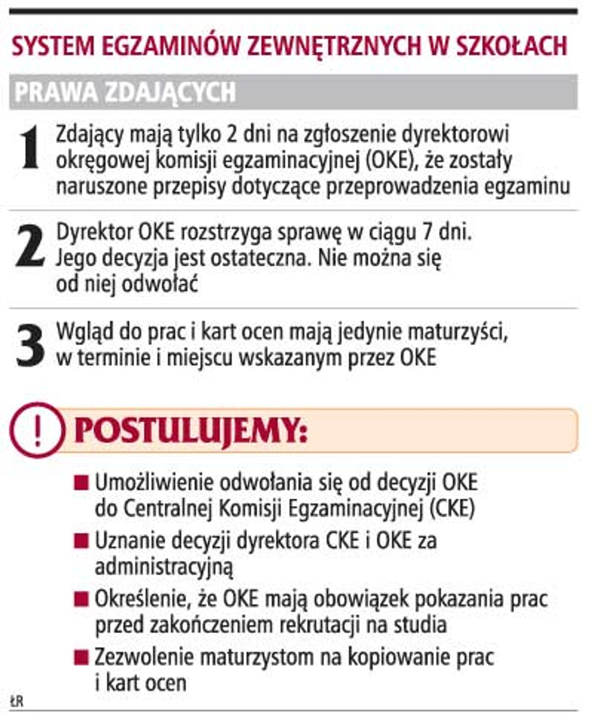 System egzaminów zewnętrznych w szkołach