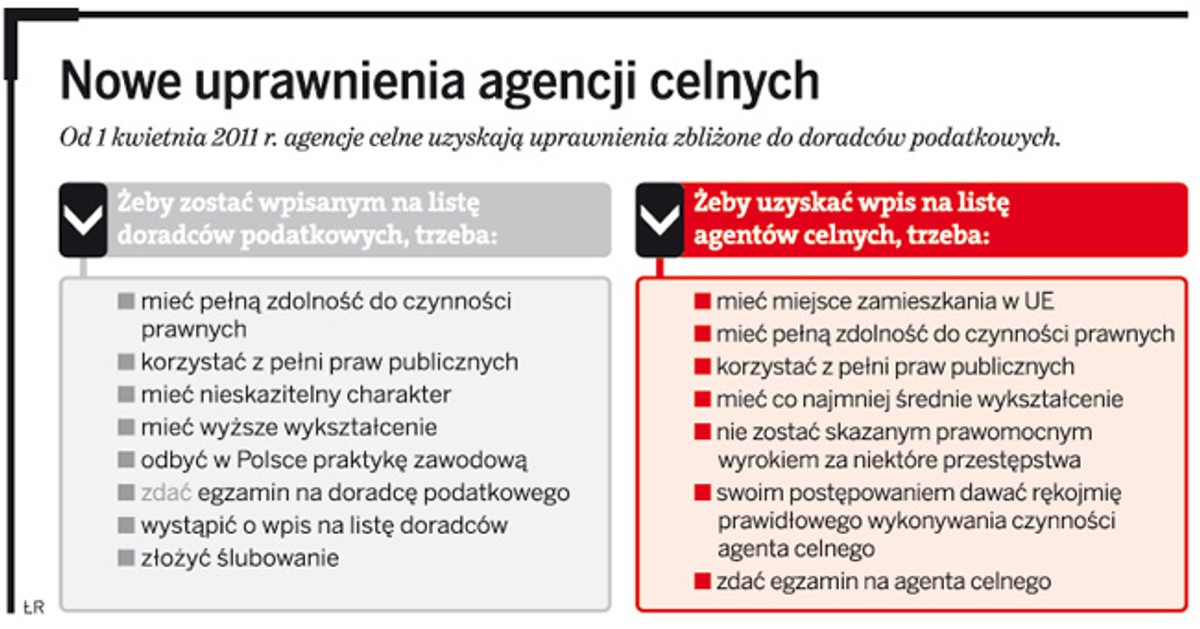 Nowe uprawnienia agencji celnych