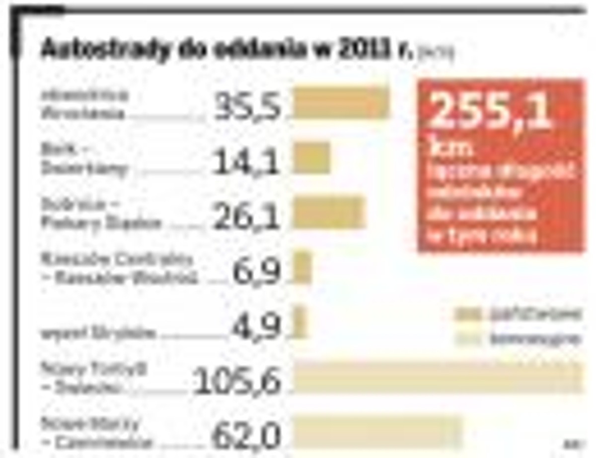 Autostrady do oddania w 2011 r.