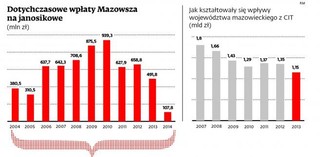 Struzik wygrywa w TK bój z rządem o janosikowe