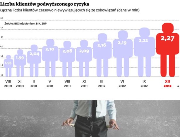 Liczba klientów podwyższonego ryzyka