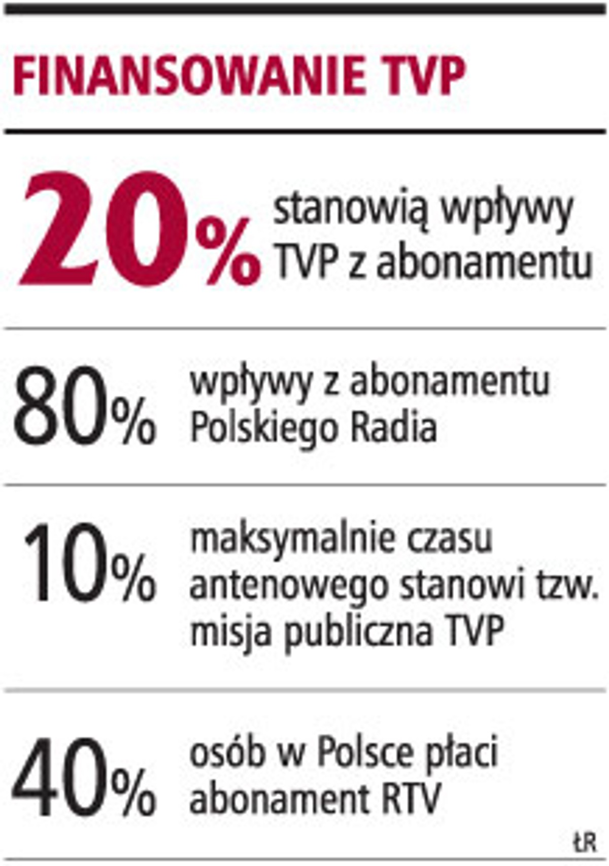 Finansowane TVP