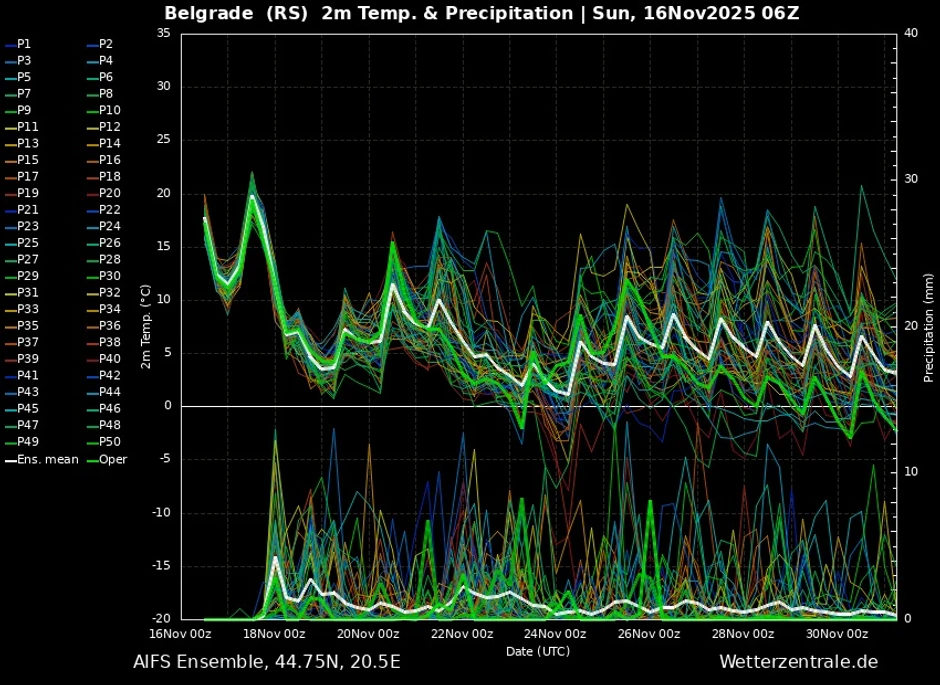 Ivan Ristić je najavio sneg u Beogradu za vikend