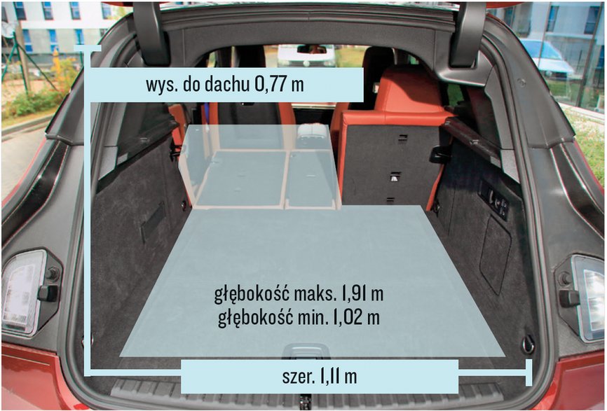 Bagażnik ma pojemność od 500 do 1750 l. Do dyspozycji płaska podłoga i łatwe rozkładanie oparć – wystarczy wcisnąć przycisk