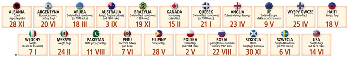 Święto flagi w innych państwach
