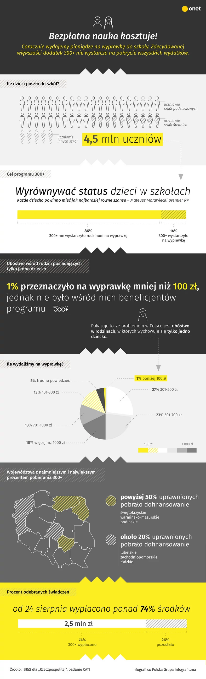 Bezpłatna nauka - ile kosztuje? [INFOGRAFIKA]