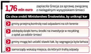 4 mln euro kary dla Polski za nieprawidłową segregację śmieci