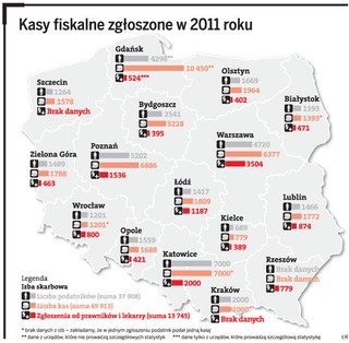 Zgłoszono 49 tys. nowych kas fiskalnych