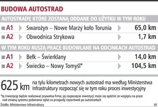 W tym roku rząd rozpocznie budowę 14 km autostrad
