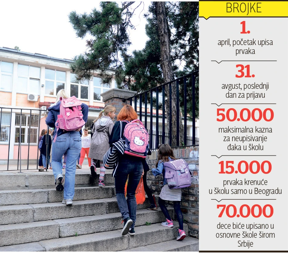 Podaci iz 2016/2017. godine