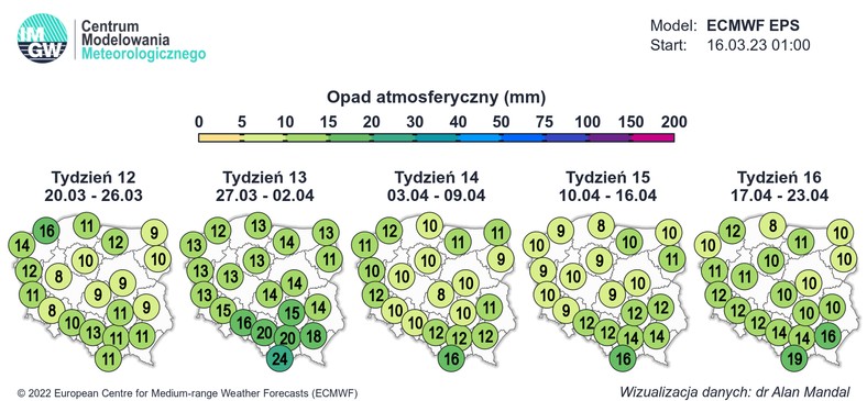 Ponadto często może padać, głównie na południu