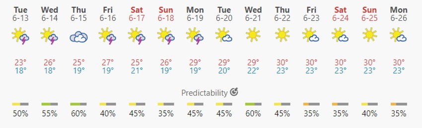 Vremenska prognoza za Nei Pori