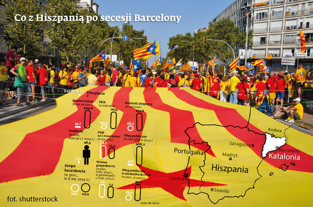 Co z Hiszpanią po secesji Barcelony