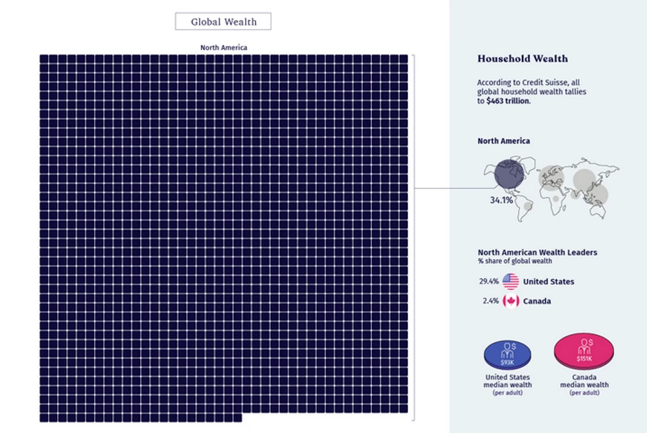 Bogatstvo Severne Amerike
