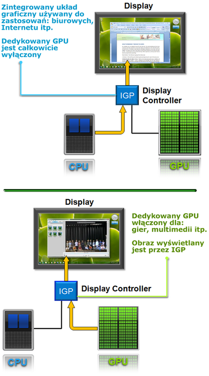Porównanie zasady działania: chip Intela i wydajniejszy układ NVIDI-i 