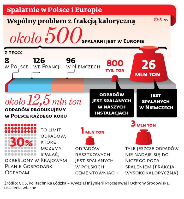 Spalarnie w Polsce i Europie