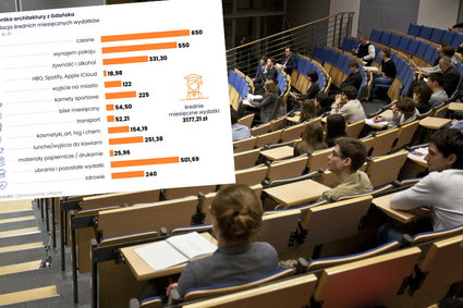 Studenci wrócą na uczelnie, a z nimi duże pieniądze. Miesięczne wydatki sięgają 4 mld zł