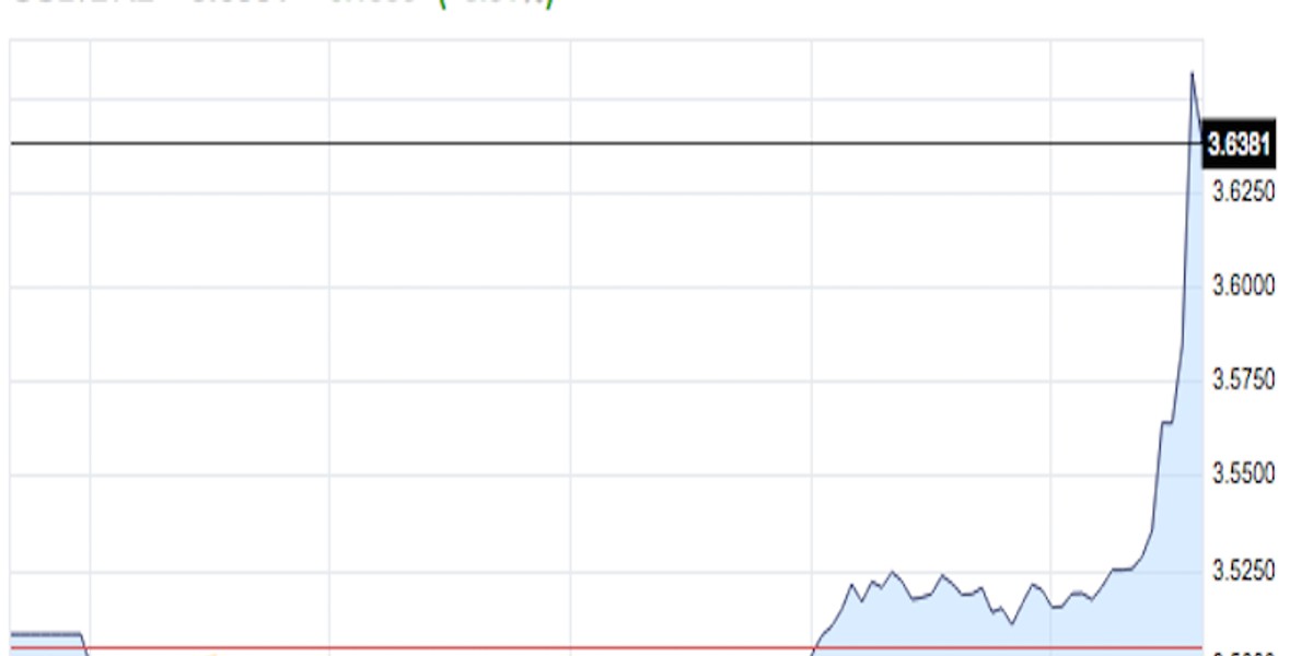 The Brazilian real is getting demolished— here's what's happening in FX