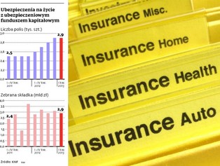 Polisy z ubezpieczeniowym funduszem kapitałowym będą bezpieczniejsze