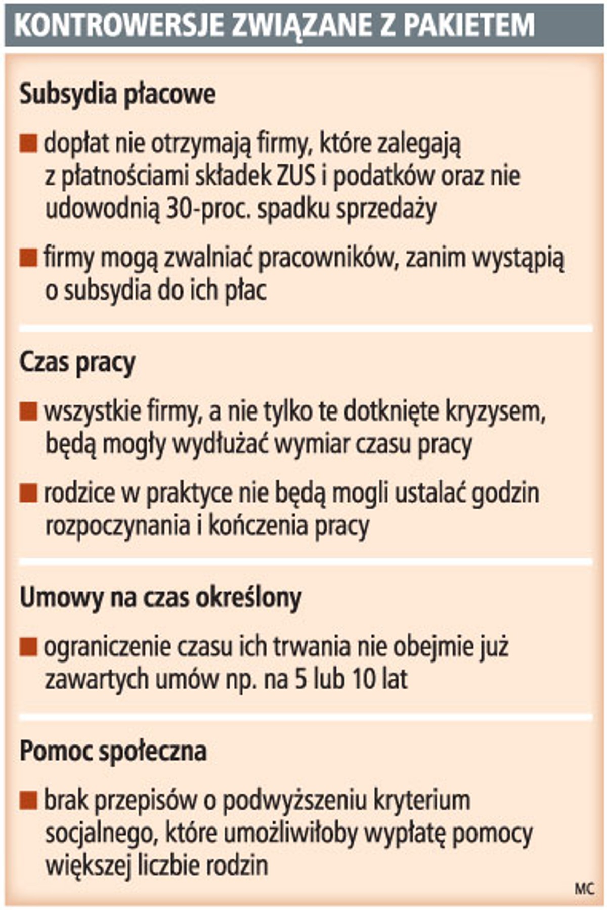 Kontrowersje związane z pakietem