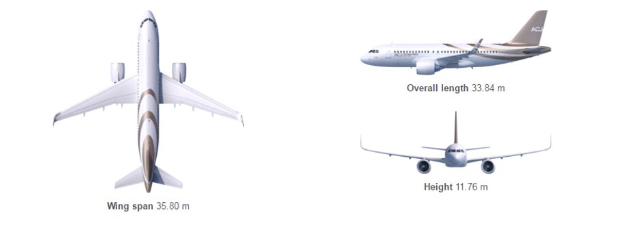 Podstawowe wymiary ACJ319neo – rozpiętość skrzydeł, długość kadłuba, wysokość do statecznika pionowego