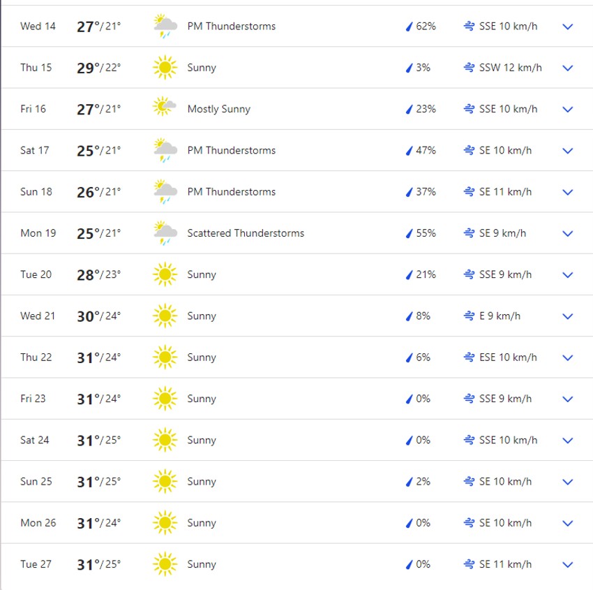 Vremenska prognoza Kemer