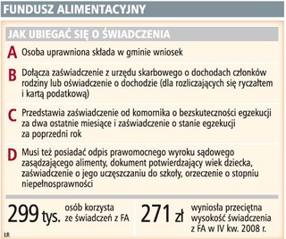 Coraz wyższe świadczenia z Funduszu Alimentacyjnego