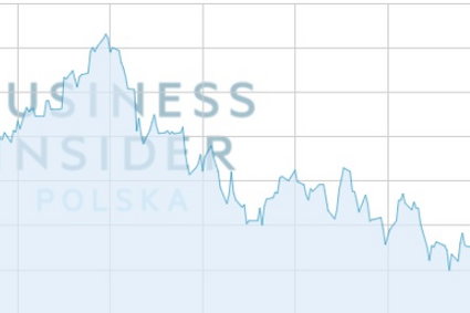 To był najlepszy tydzień dla WIG20 od ponad roku. Może okazać się przełomowy