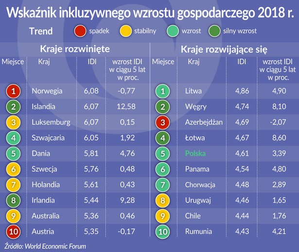 OKO Inkluzywność Index (graf. Obserwator Finansowy)