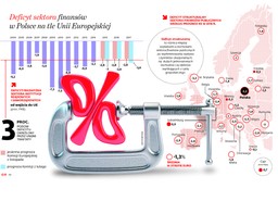 Wyliczenia rządu dla Brukseli: Mniejszy deficyt, mniejsza kwota wolna od podatku