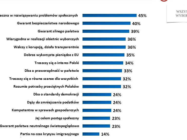 Rys. 2., fot. www.tajnikipolityki.pl