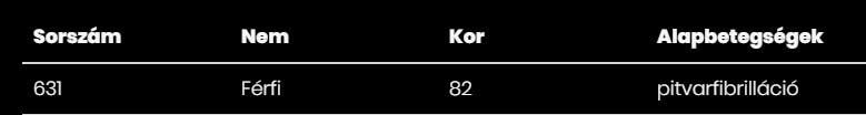 Forrás: koronavirus.gov.hu