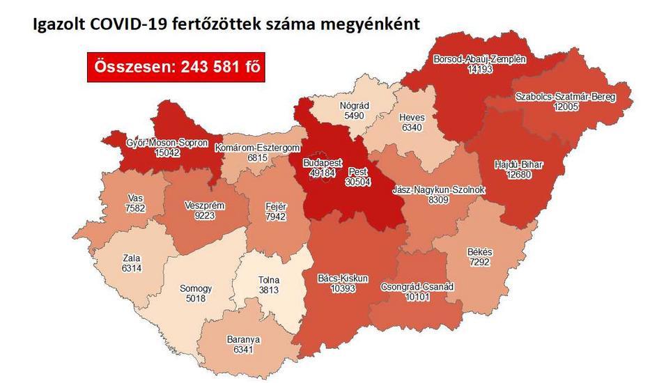 Valami nagyon nem stimmel a szombati számokkal 