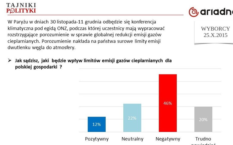 Szczyt klimatyczny w Paryżu - skutki limitów, fot. www.tajnikipolityki.pl