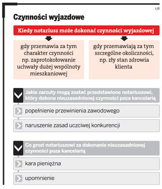 Notariusze chcą większej swobody dokonywania czynności poza kancelarią