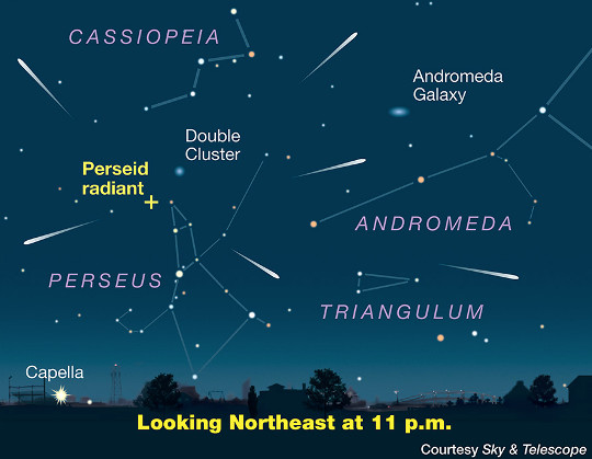 Położenie radiantu roju Perseidów na letnim niebie. (Sky & Telescope). Perseidy różnią się od przypadkowych meteorów, ponieważ możesz prześledzić ich drogę do radiantu w gwiazdozbiorze Perseusza