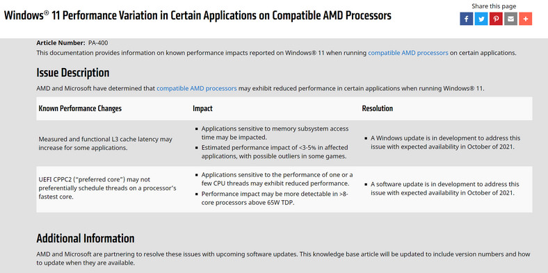 Windows 11 i obniżona wydajność procesorów AMD