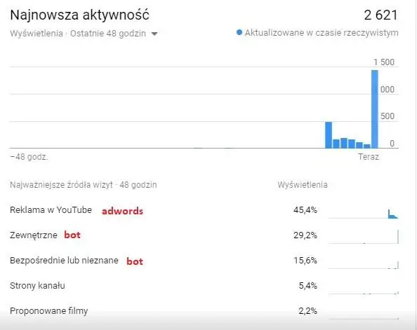 Eksperyment Tomka