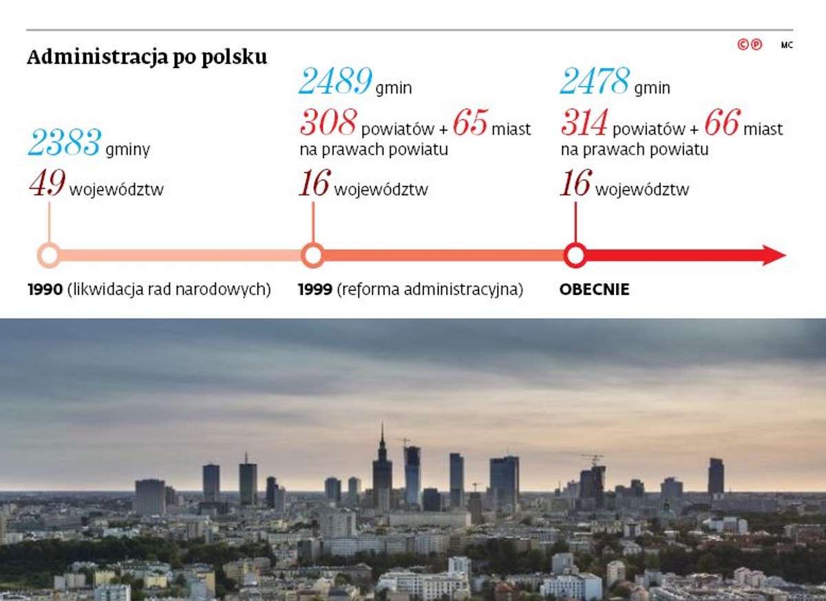 Administracja po polsku. Zdj. Shutterstock