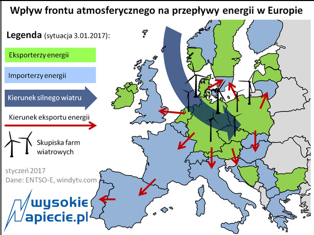 Wpływ frontu energetycznego na przepływy energii w Europie