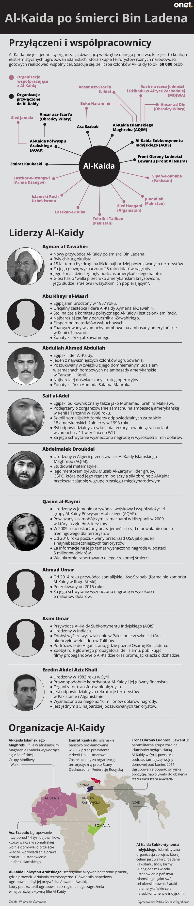 Al-Kaida - historia i struktura - infografika