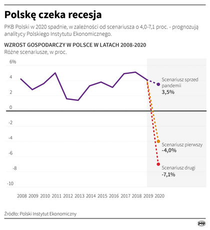 Kryzys gospodarczy, bańki spekulacyjne i recesje - Opinie - Forbes.pl