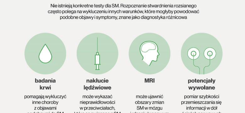 Stwardnienie rozsiane - jedna z najczęstszych chorób neurologicznych  [INFOGRAFIKA]