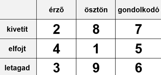 Személyiségtipológia: most megtudhatod, melyik parfüm illik hozzád leginkább